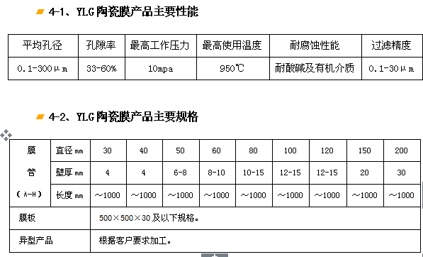 YLG-J剛玉陶瓷膜過(guò)濾器、濾芯.png